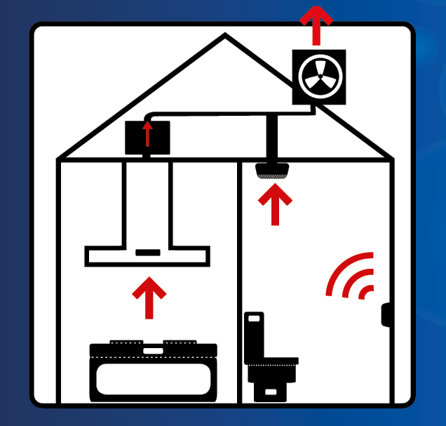 Thermex Centralvent Villa modul II